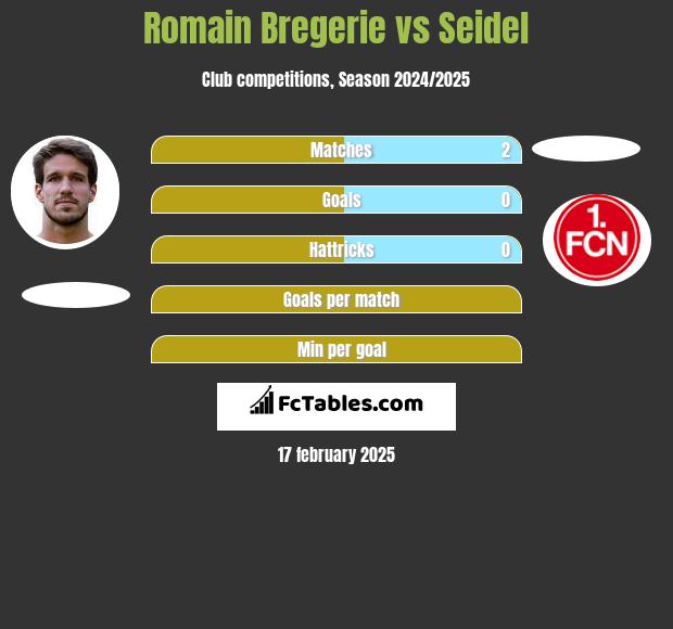 Romain Bregerie vs Seidel h2h player stats