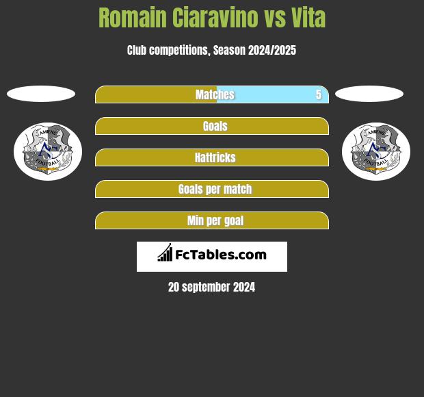 Romain Ciaravino vs Vita h2h player stats