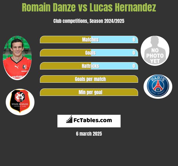 Romain Danze vs Lucas Hernandez h2h player stats