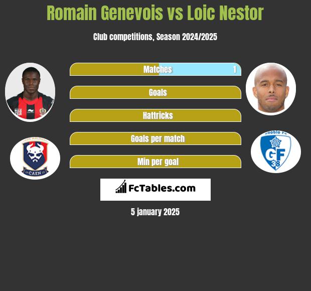 Romain Genevois vs Loic Nestor h2h player stats