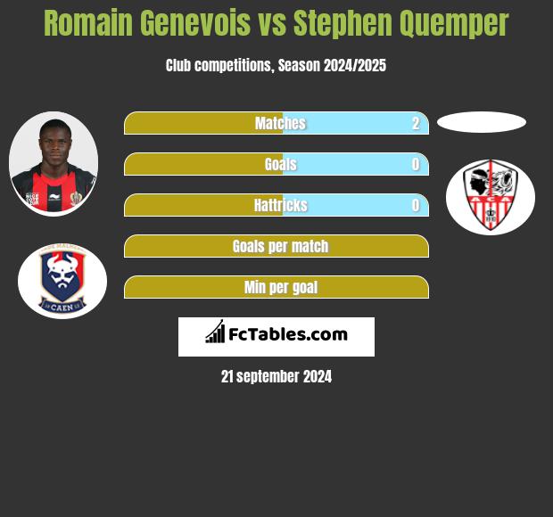 Romain Genevois vs Stephen Quemper h2h player stats