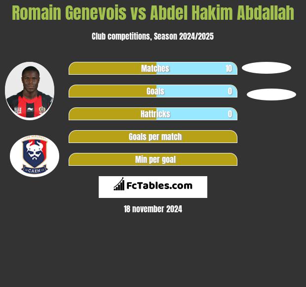 Romain Genevois vs Abdel Hakim Abdallah h2h player stats