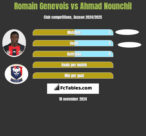 Romain Genevois vs Ahmad Nounchil h2h player stats