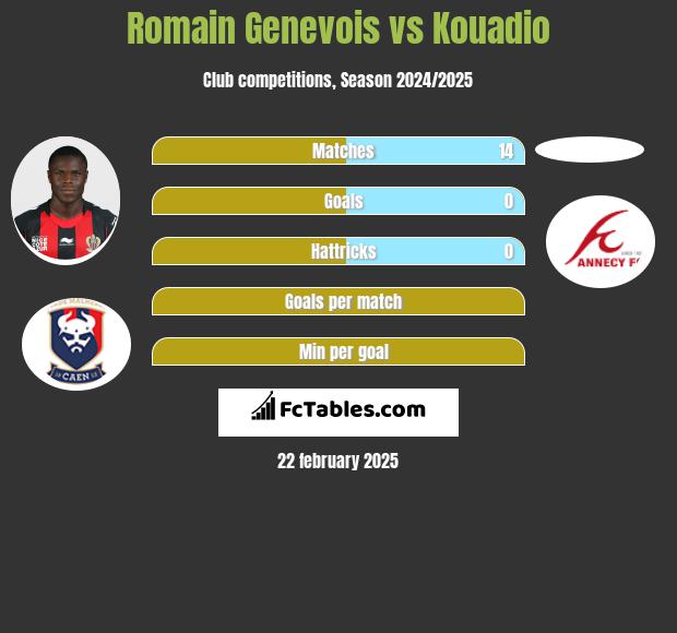 Romain Genevois vs Kouadio h2h player stats