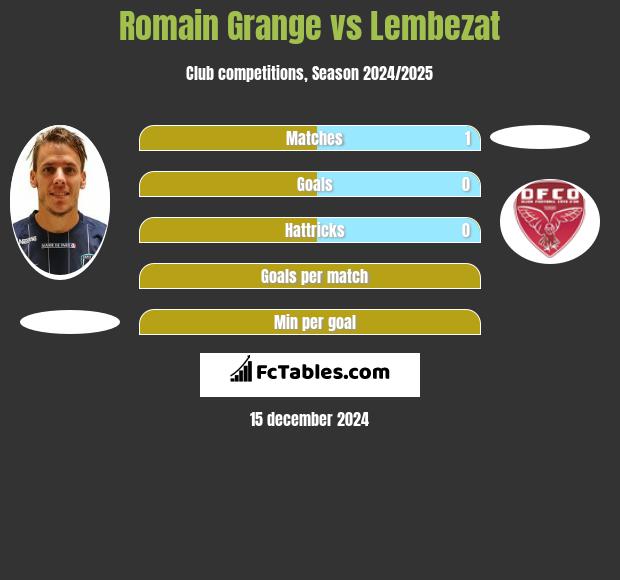 Romain Grange vs Lembezat h2h player stats