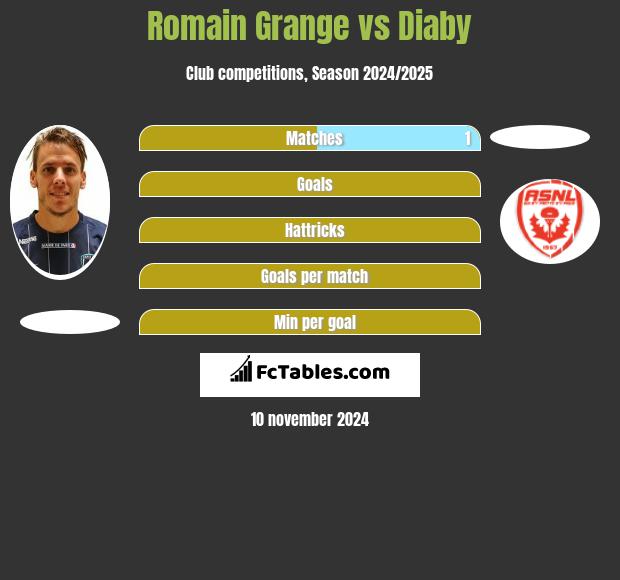 Romain Grange vs Diaby h2h player stats