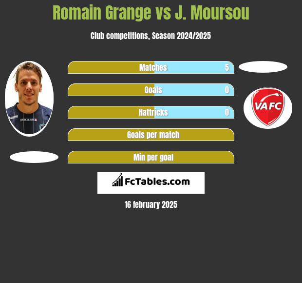 Romain Grange vs J. Moursou h2h player stats