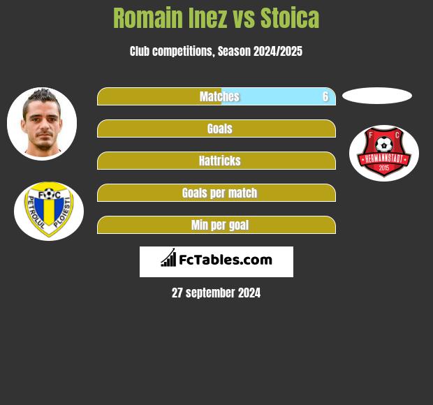 Romain Inez vs Stoica h2h player stats