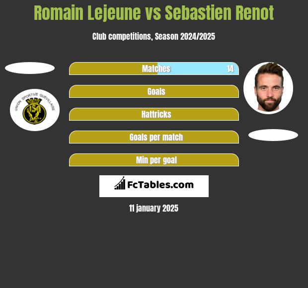 Romain Lejeune vs Sebastien Renot h2h player stats