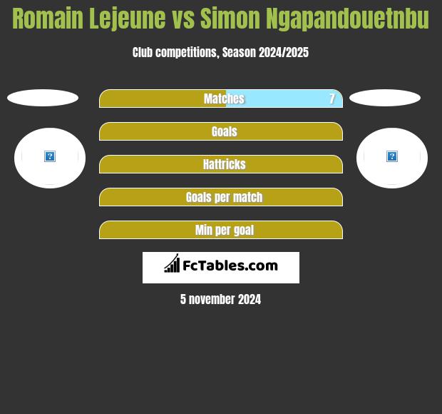 Romain Lejeune vs Simon Ngapandouetnbu h2h player stats