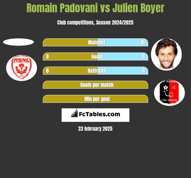 Romain Padovani vs Julien Boyer h2h player stats