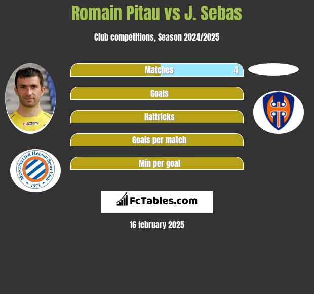 Romain Pitau vs J. Sebas h2h player stats