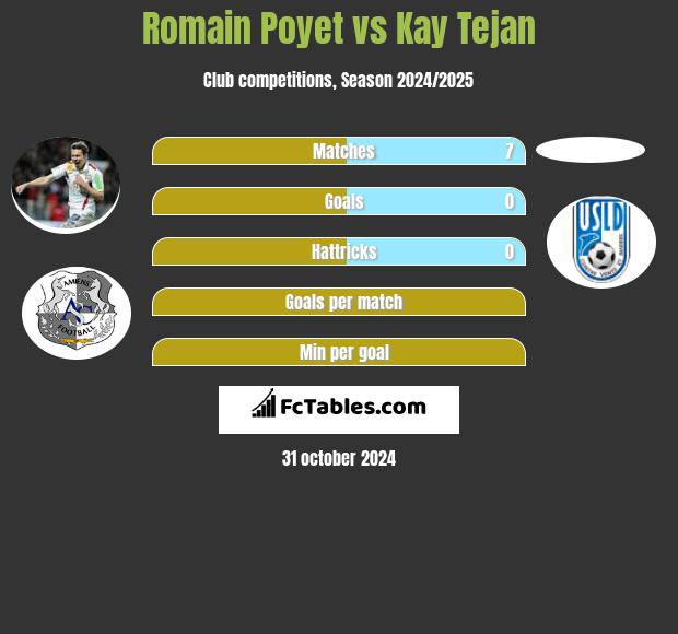 Romain Poyet vs Kay Tejan h2h player stats