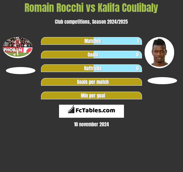 Romain Rocchi vs Kalifa Coulibaly h2h player stats