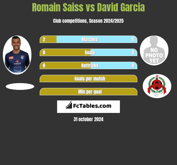 Romain Saiss vs David Garcia h2h player stats