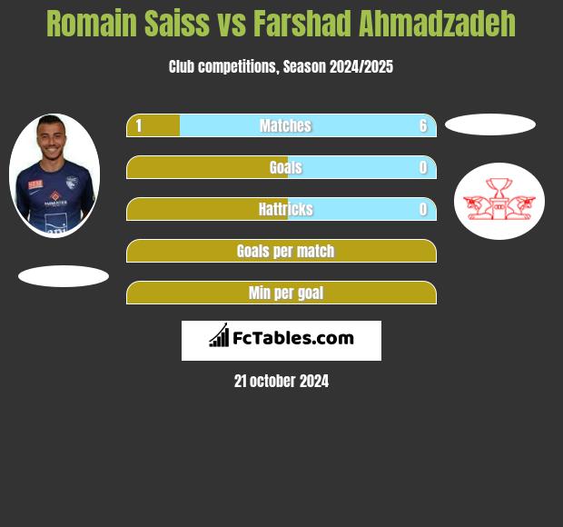 Romain Saiss vs Farshad Ahmadzadeh h2h player stats