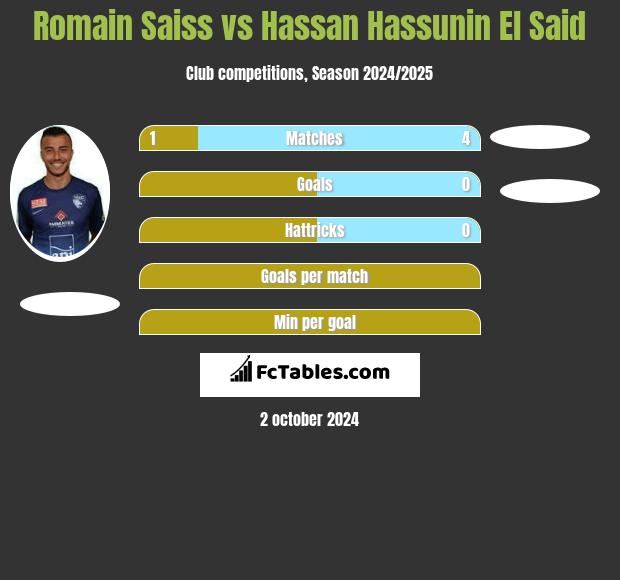 Romain Saiss vs Hassan Hassunin El Said h2h player stats