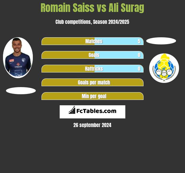 Romain Saiss vs Ali Surag h2h player stats