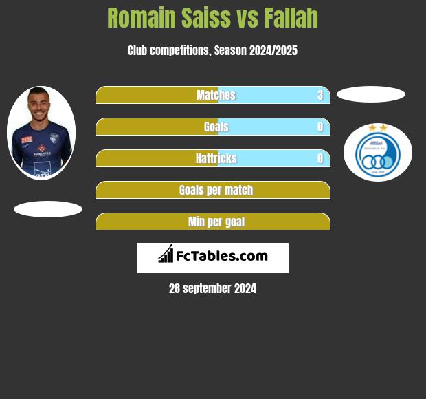 Romain Saiss vs Fallah h2h player stats