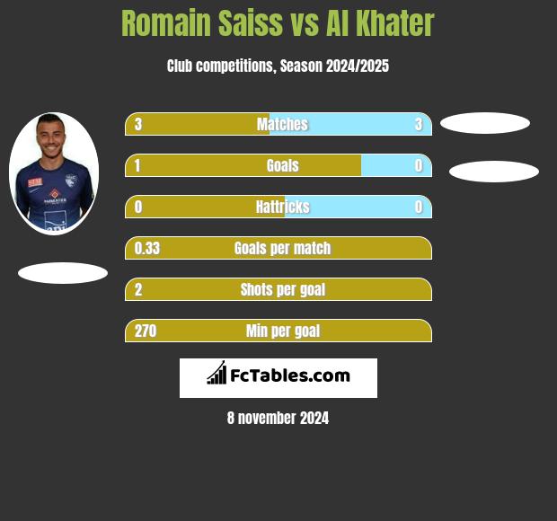 Romain Saiss vs Al Khater h2h player stats