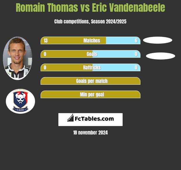 Romain Thomas vs Eric Vandenabeele h2h player stats