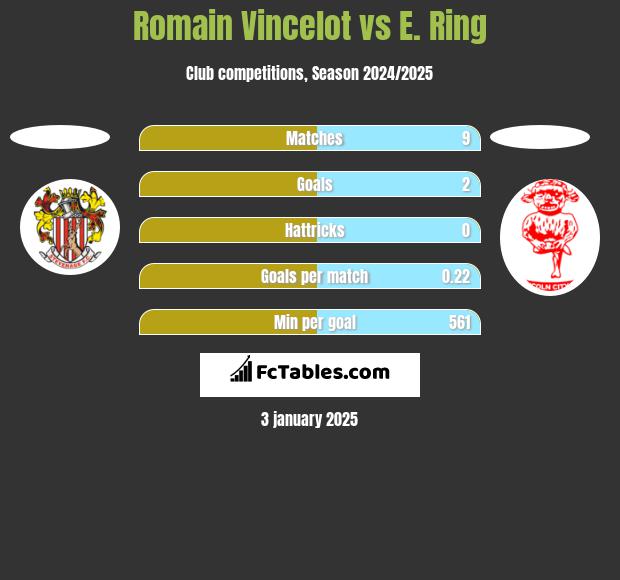 Romain Vincelot vs E. Ring h2h player stats