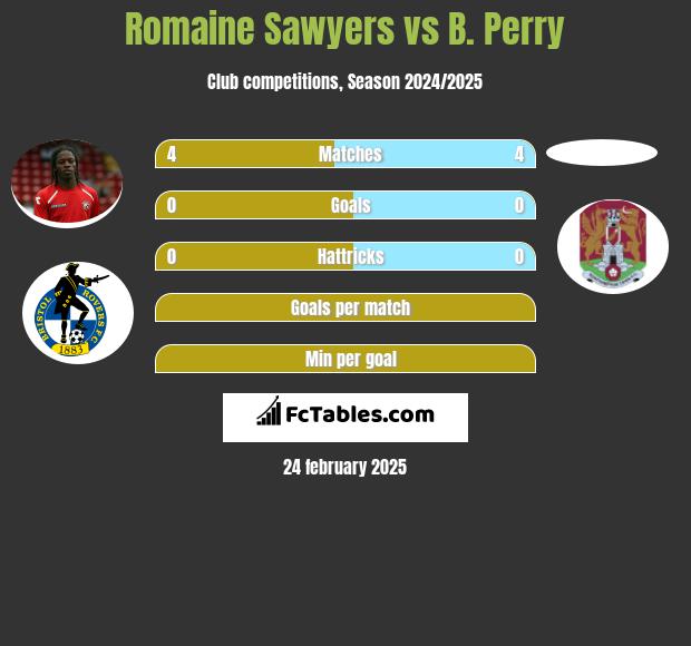 Romaine Sawyers vs B. Perry h2h player stats