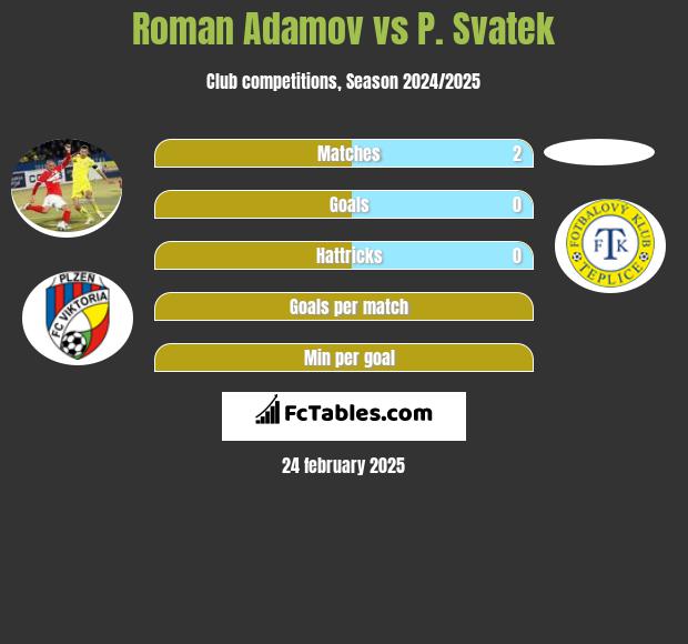 Roman Adamov vs P. Svatek h2h player stats