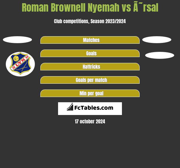 Roman Brownell Nyemah vs Ã˜rsal h2h player stats