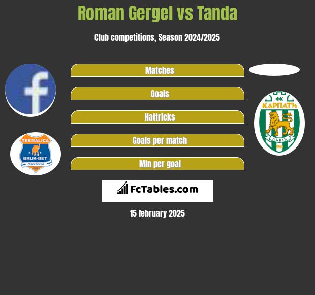 Roman Gergel vs Tanda h2h player stats