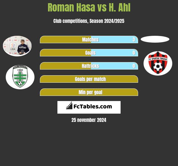 Roman Hasa vs H. Ahl h2h player stats