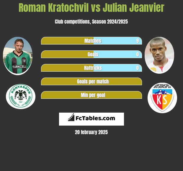 Roman Kratochvil vs Julian Jeanvier h2h player stats