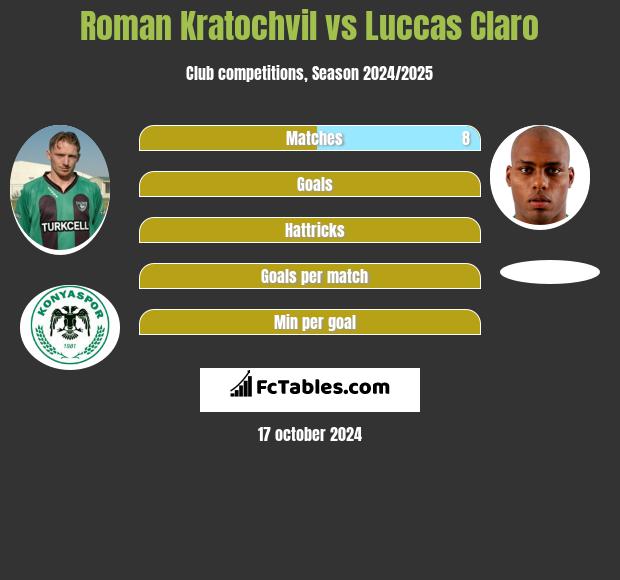 Roman Kratochvil vs Luccas Claro h2h player stats