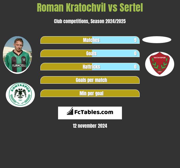 Roman Kratochvil vs Sertel h2h player stats