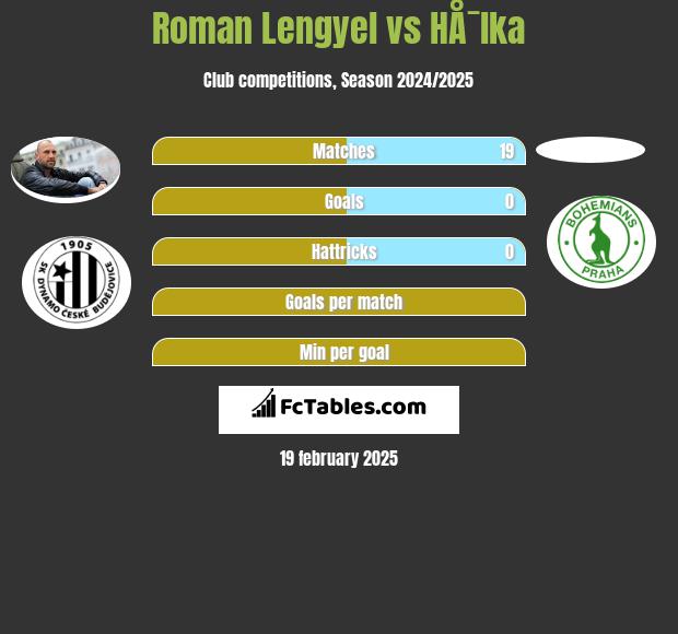 Roman Lengyel vs HÅ¯lka h2h player stats