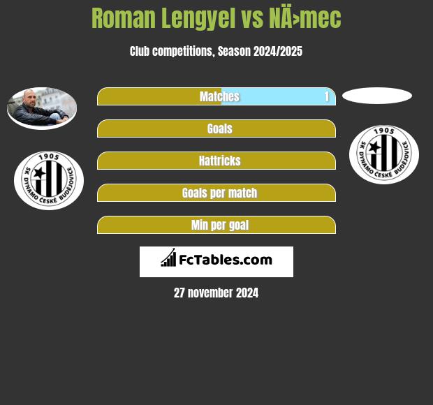 Roman Lengyel vs NÄ›mec h2h player stats