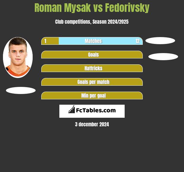 Roman Mysak vs Fedorivsky h2h player stats