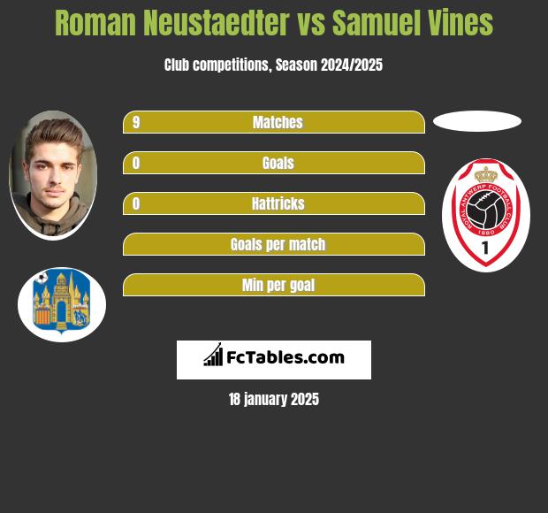 Roman Neustaedter vs Samuel Vines h2h player stats