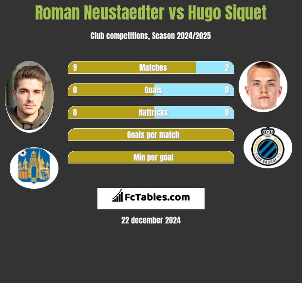 Roman Neustaedter vs Hugo Siquet h2h player stats