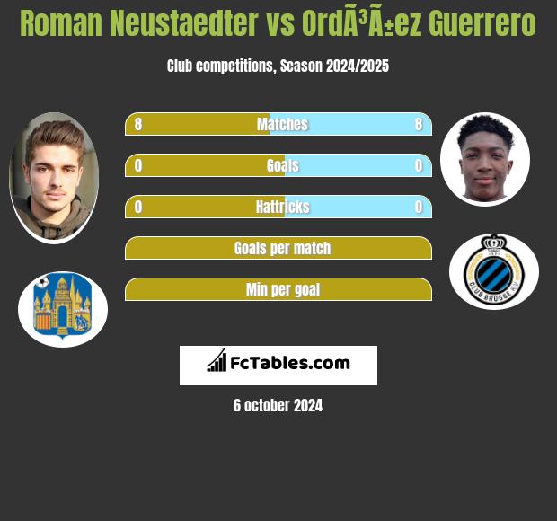 Roman Neustaedter vs OrdÃ³Ã±ez Guerrero h2h player stats