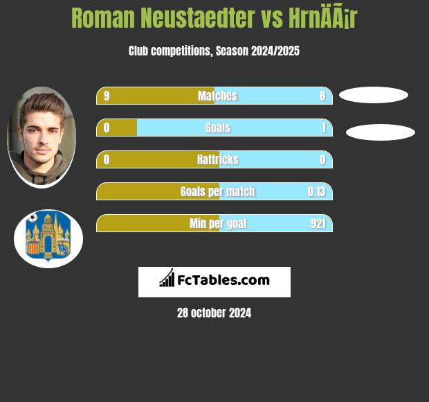 Roman Neustaedter vs HrnÄÃ¡r h2h player stats