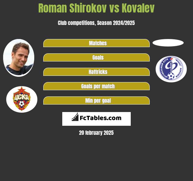 Roman Shirokov vs Kovalev h2h player stats