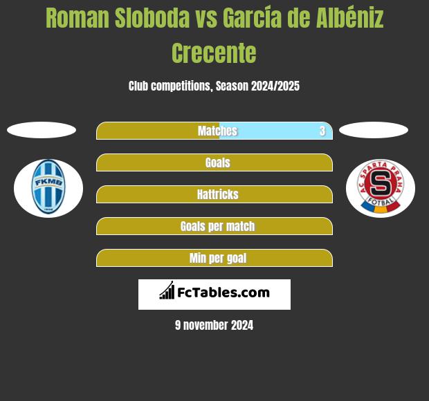 Roman Sloboda vs García de Albéniz Crecente h2h player stats