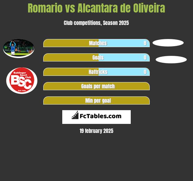 Romario vs Alcantara de Oliveira h2h player stats