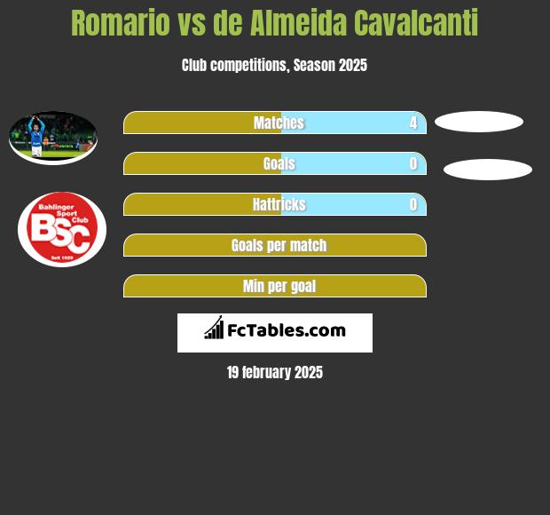 Romario vs de Almeida Cavalcanti h2h player stats