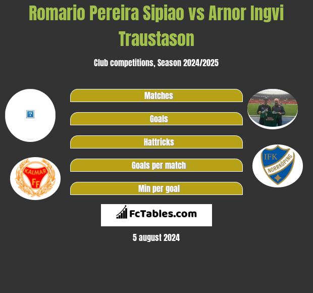 Romario Pereira Sipiao vs Arnor Ingvi Traustason h2h player stats