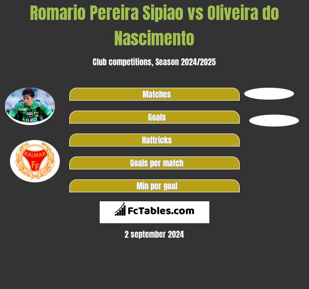 Romario Pereira Sipiao vs Oliveira do Nascimento h2h player stats