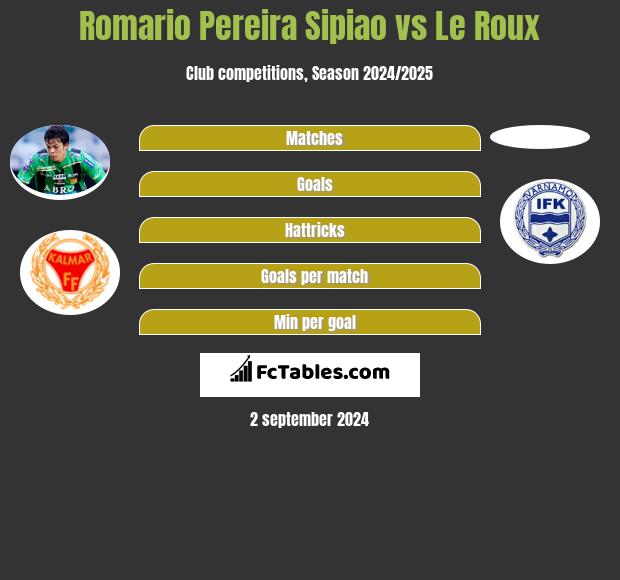 Romario Pereira Sipiao vs Le Roux h2h player stats