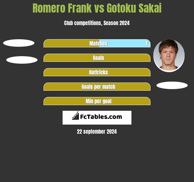 Romero Frank vs Gotoku Sakai h2h player stats