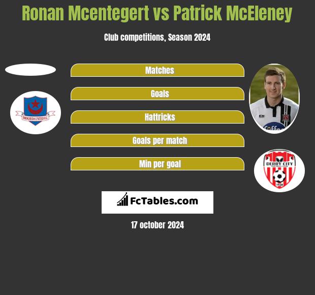 Ronan Mcentegert vs Patrick McEleney h2h player stats